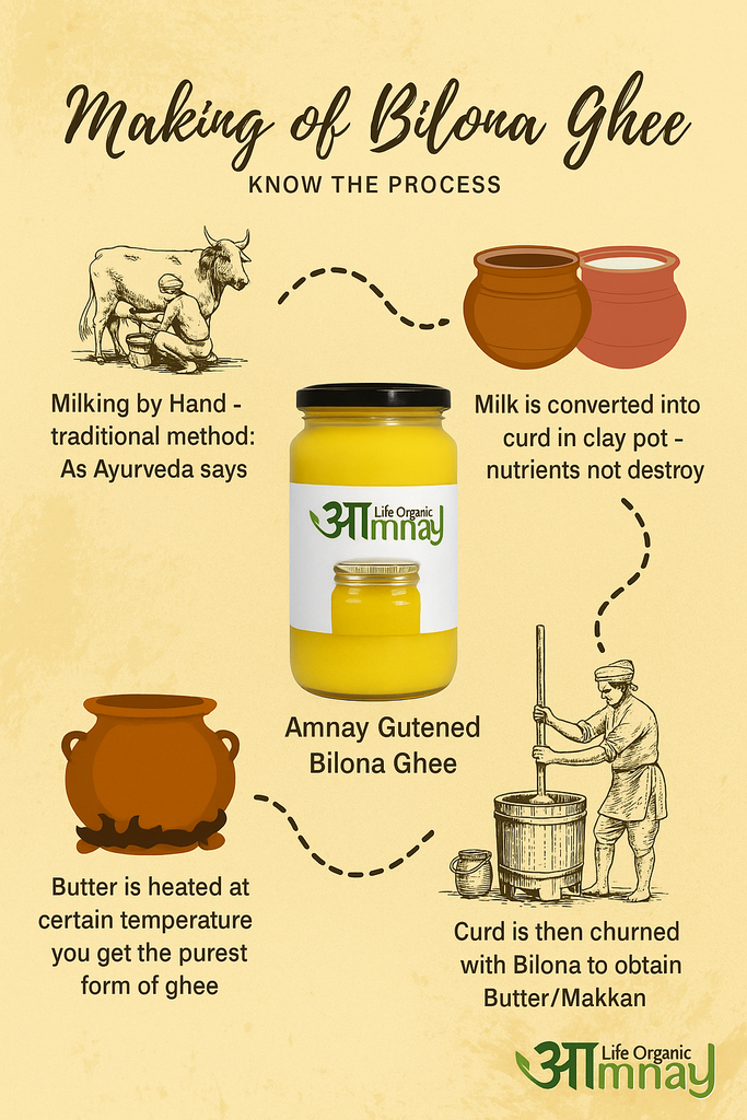 Pure Desi Cow Ghee, Bilona Process (A2 Ghee, Premium Quality)